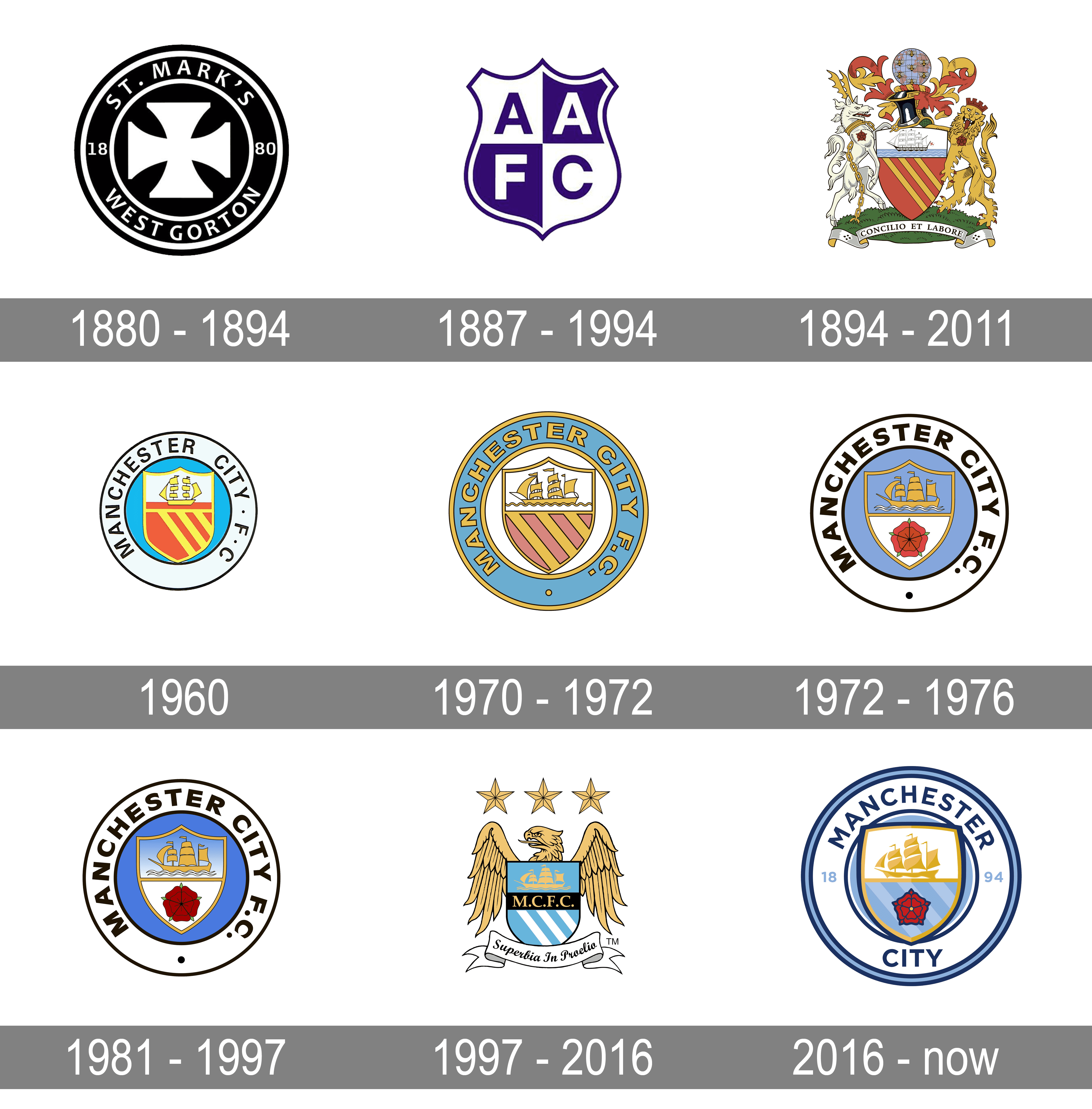 Badge history image